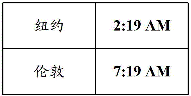 A method and system for automatic replacement of world clock based on mobile terminal equipment