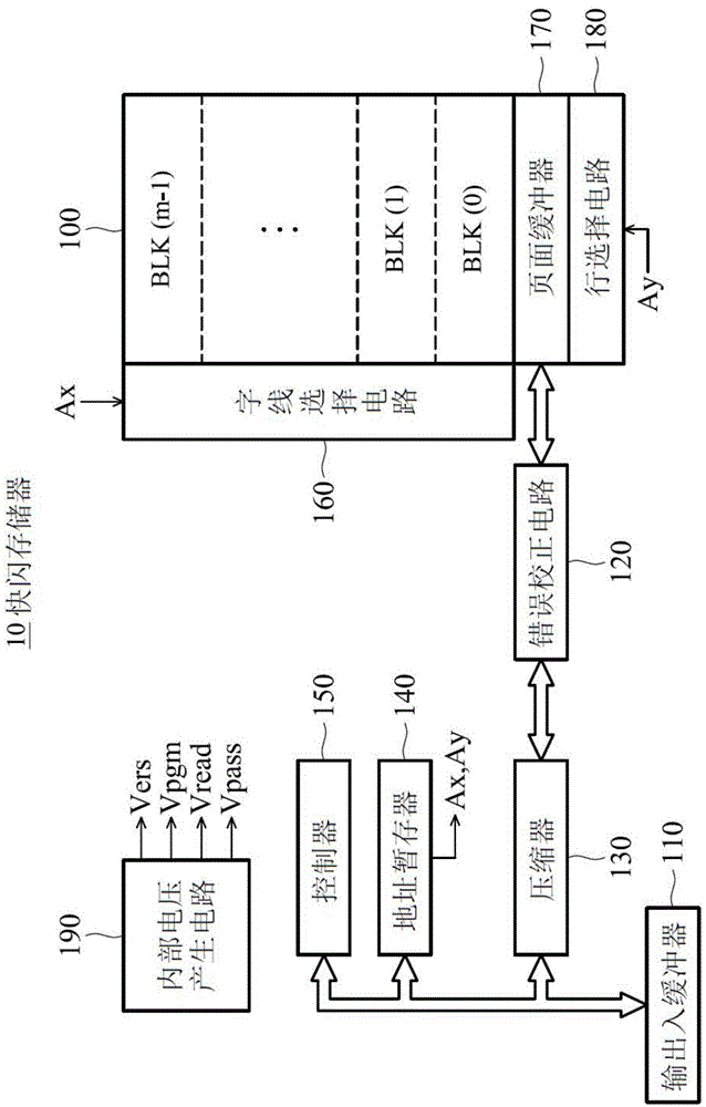 Semiconductor storage apparatus