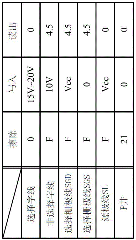 Semiconductor storage apparatus