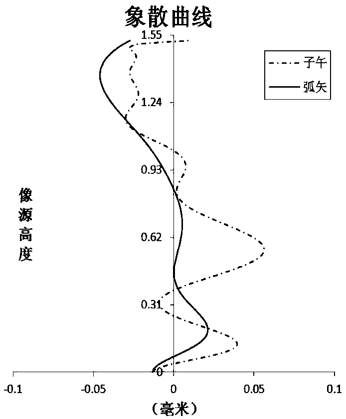 Optical system