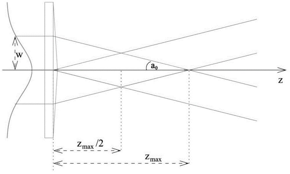 Three-dimensional imaging system and method in deep scattering medium