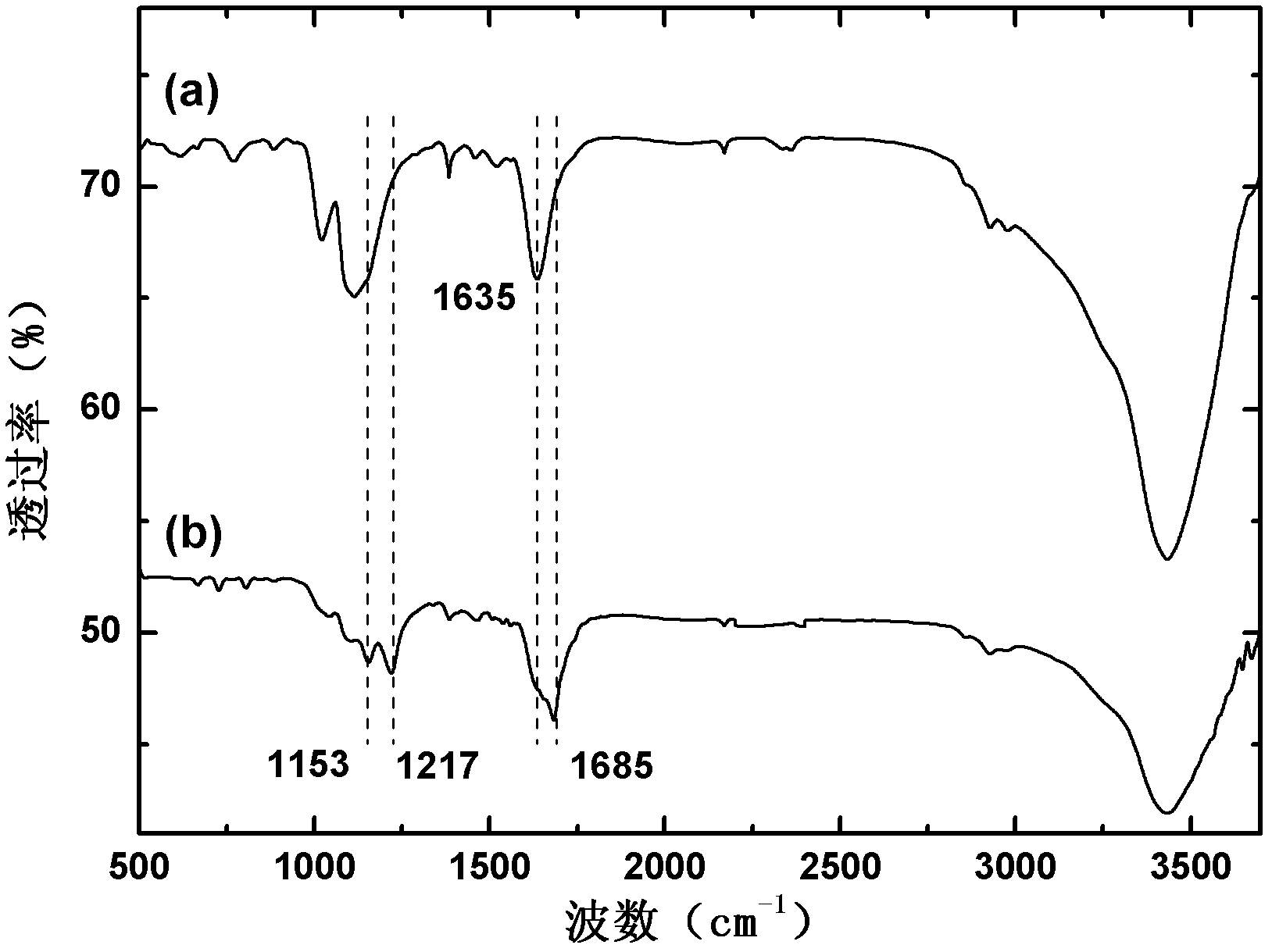 Preparation method of biotin-modified and rare earth-doped inorganic fluorescent nanoparticles