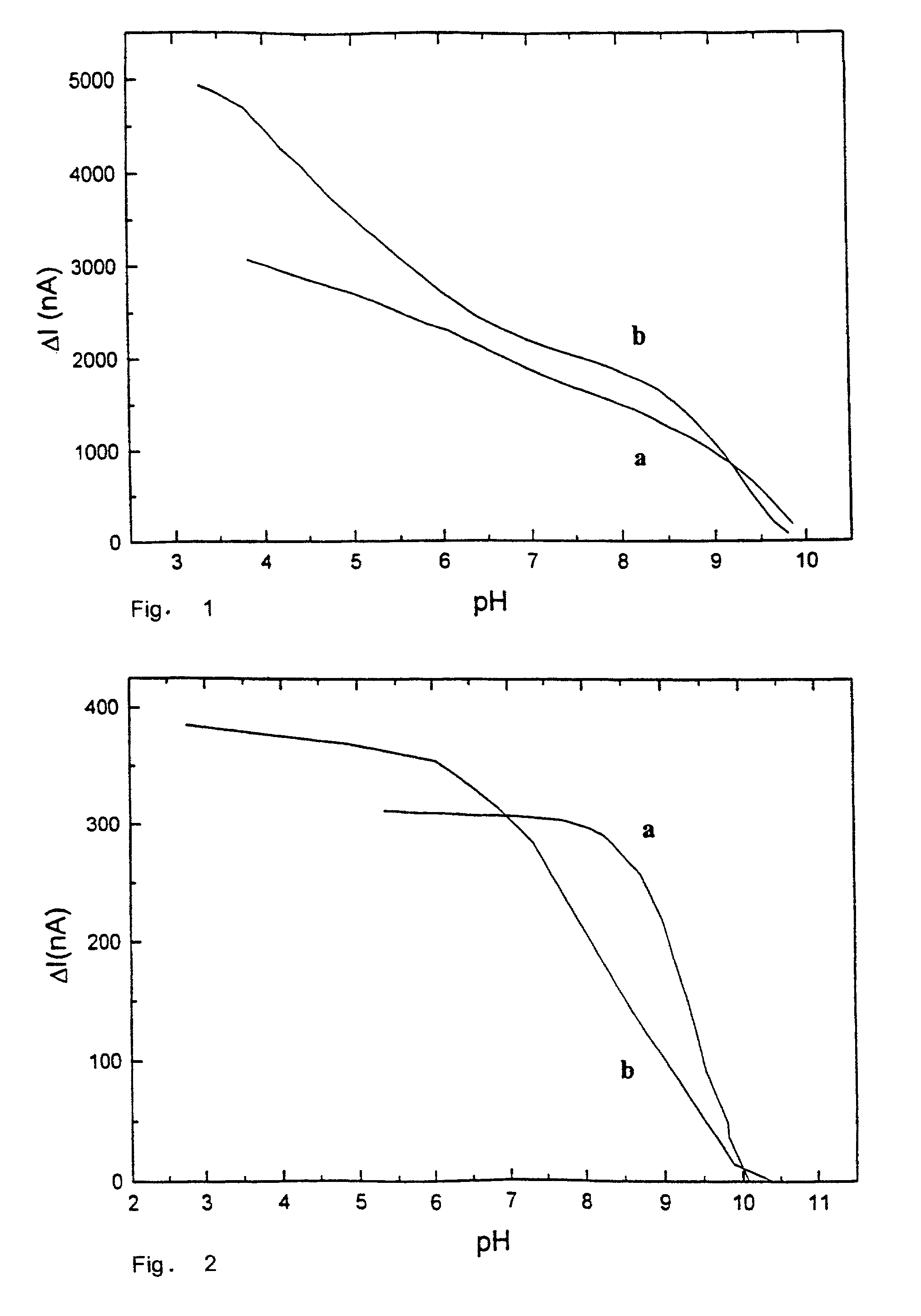 pH-sensitive amperometric biosensor