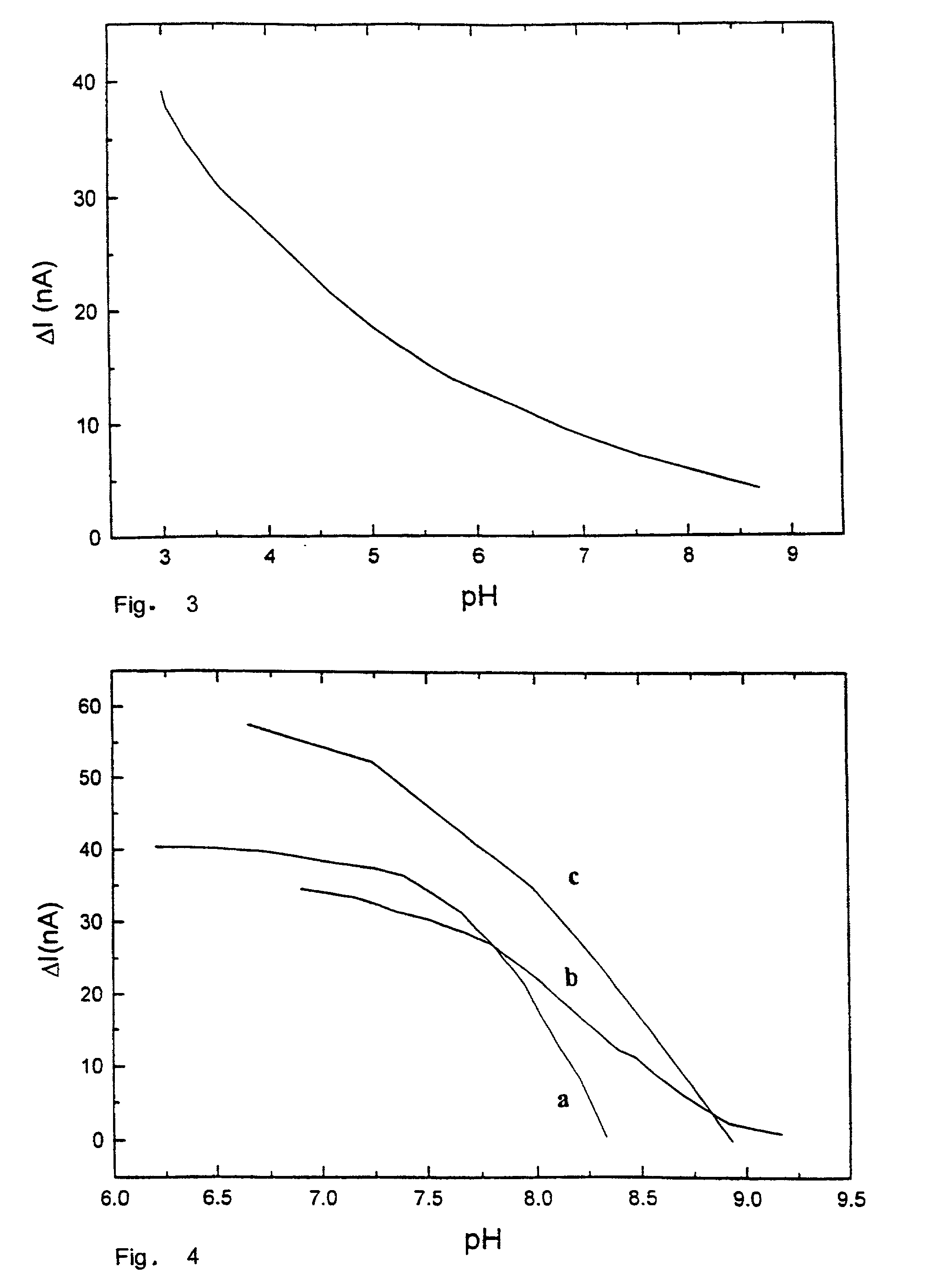 pH-sensitive amperometric biosensor