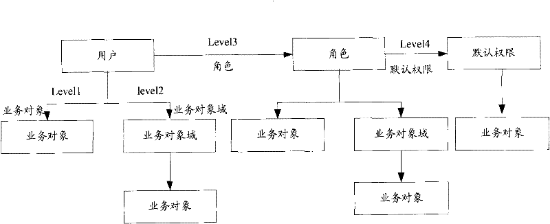 Method and device for inquiring authority