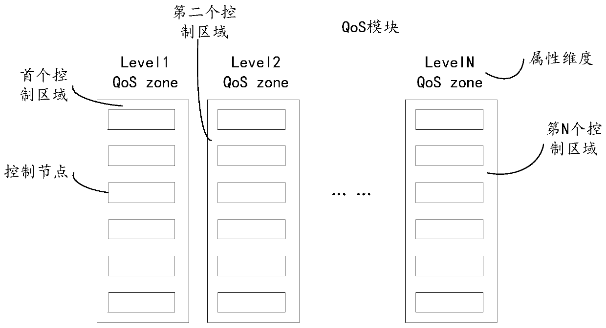 Method and device for data packet scheduling