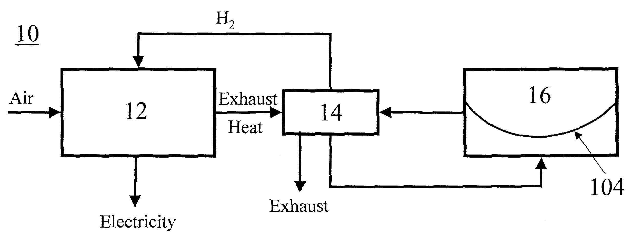 Hydrogen storage material and related system