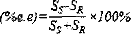 Method for preparing (S)-benzoglycol by microorganism unsymmetrical split