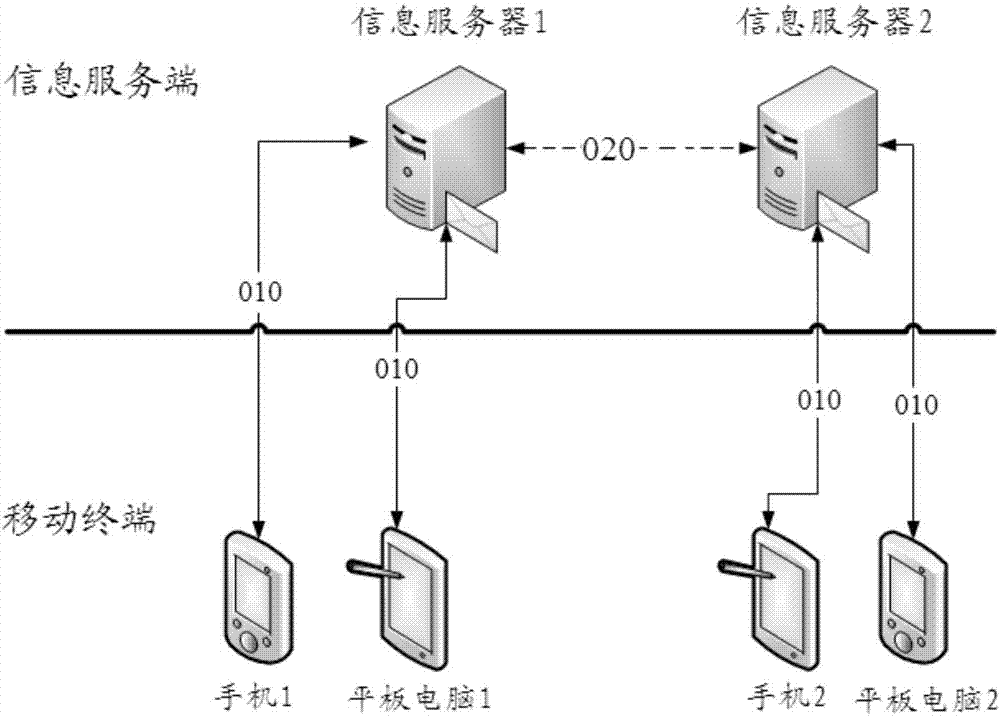 Information intelligent synchronization method and information intelligent synchronization device