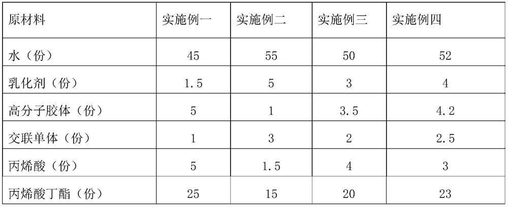 Emulsion for inorganic silicate coating and preparation method thereof