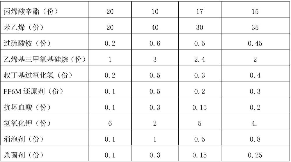 Emulsion for inorganic silicate coating and preparation method thereof