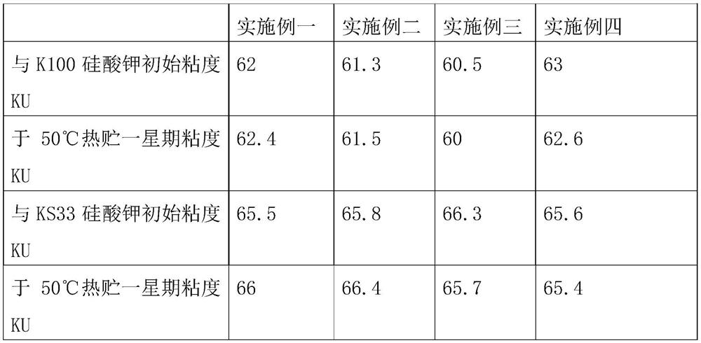 Emulsion for inorganic silicate coating and preparation method thereof