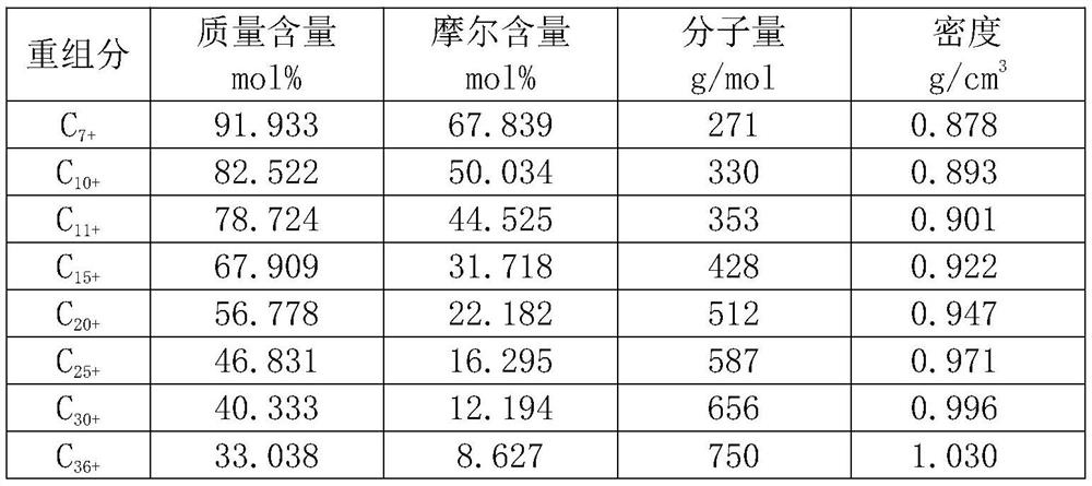 A method for measuring heavy component content in black oil