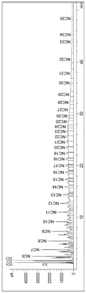 A method for measuring heavy component content in black oil