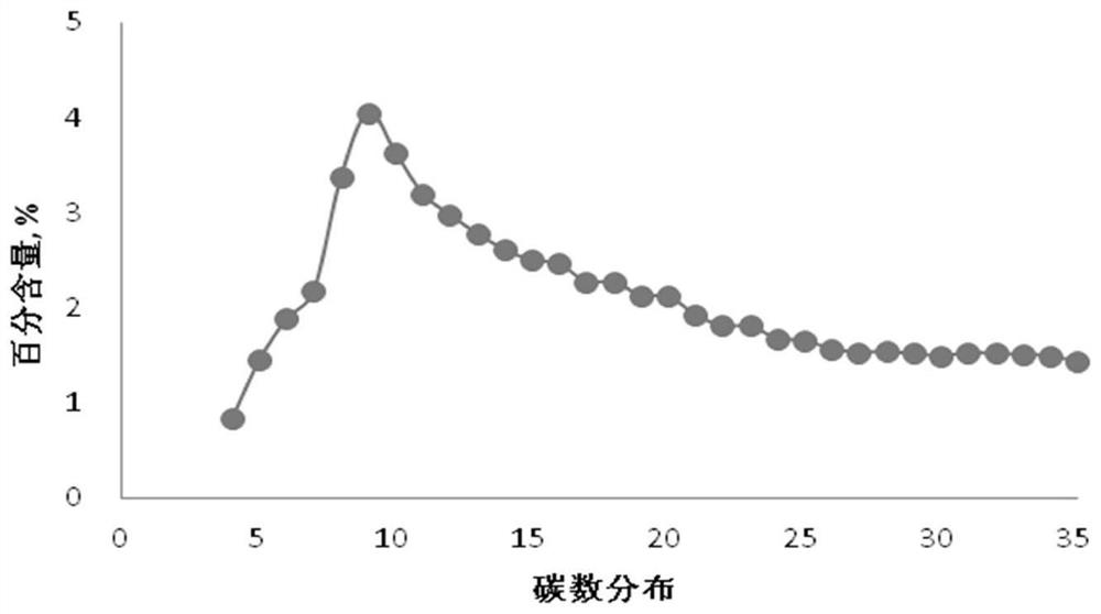 A method for measuring heavy component content in black oil