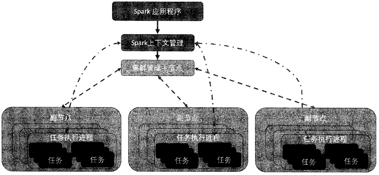 A Recurrent Neural Network (RNN)-Based Approach to Predictive Maintenance of Power Production Equipment