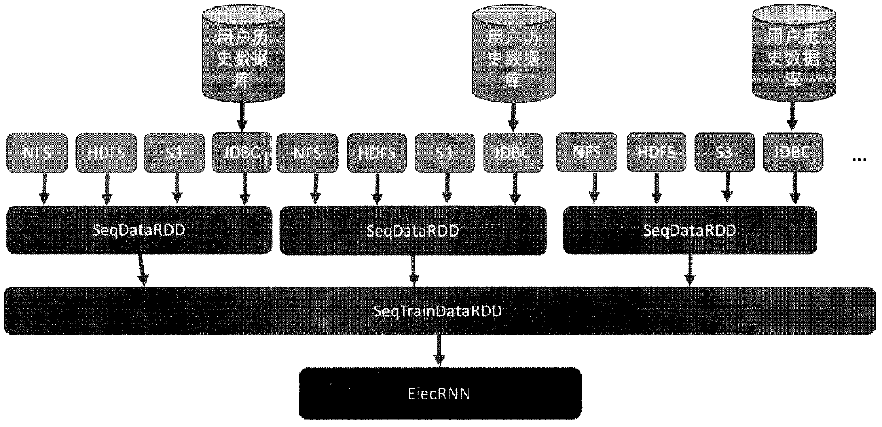 A Recurrent Neural Network (RNN)-Based Approach to Predictive Maintenance of Power Production Equipment