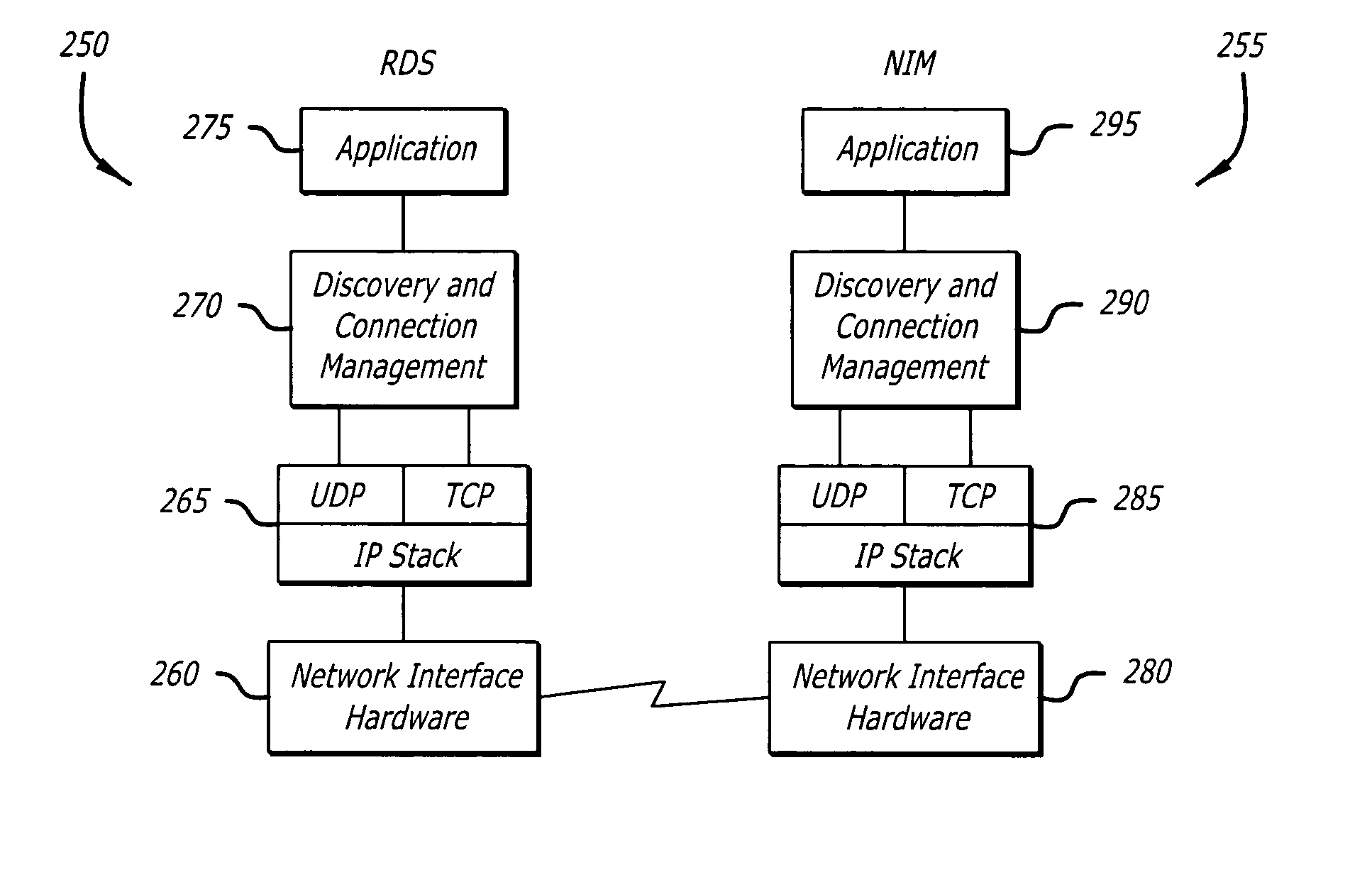 System and method for network discovery and connection management