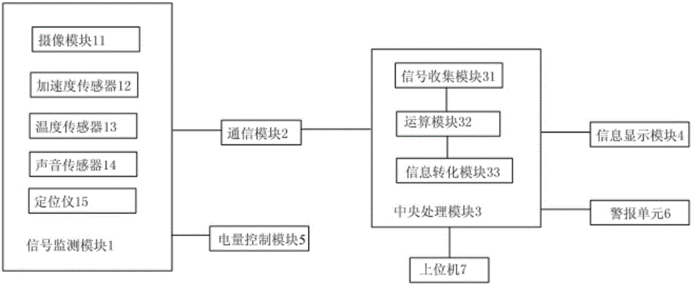 Burglarproof monitor system for animal breeding