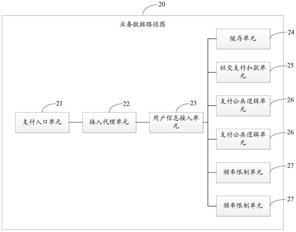 Business test method and device, storage medium and electronic equipment