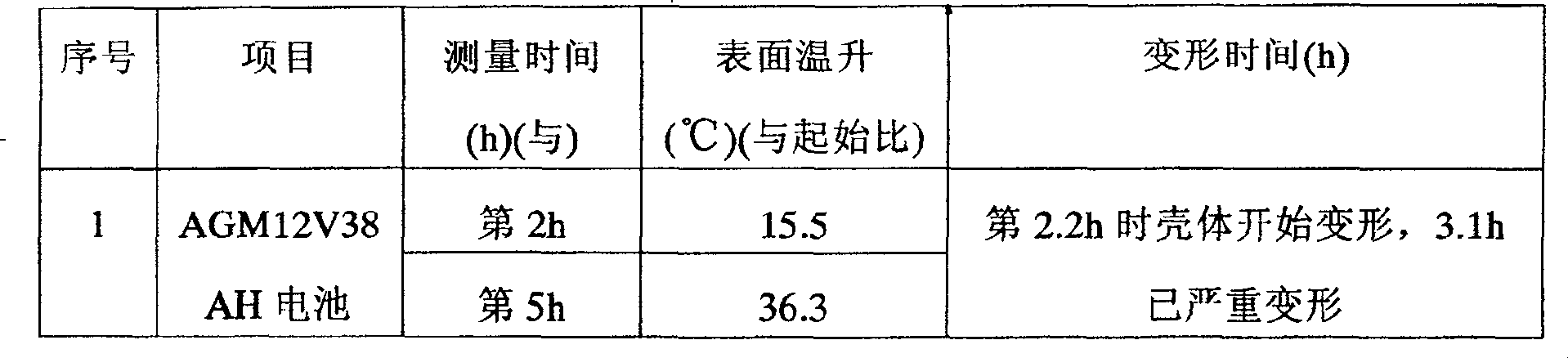 Nanometer-level high composite electrolyte and its preparing method