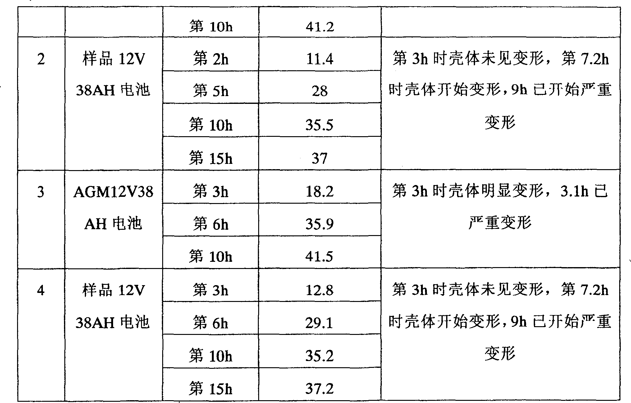 Nanometer-level high composite electrolyte and its preparing method