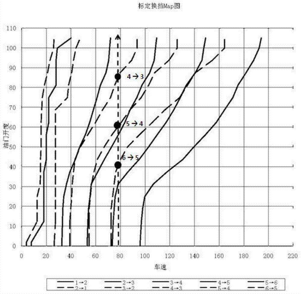 Cruise control method and system