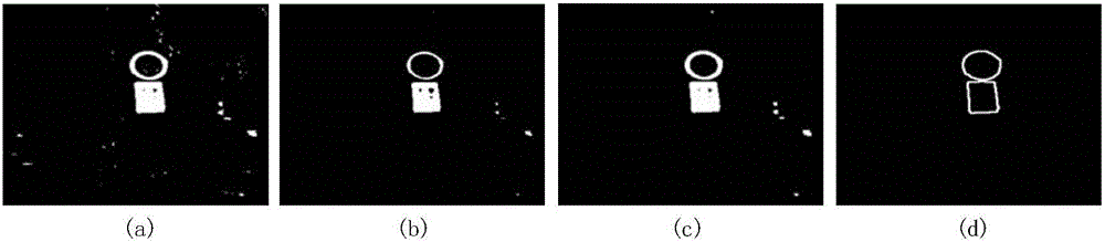 Traffic sign detection and identification method under complex environment