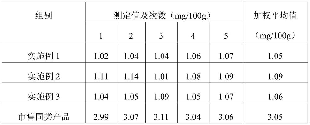 Composition for reducing trimethylamine in living fish and preparation method of composition