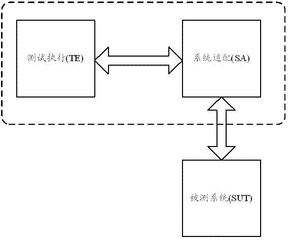 Protocol consistency testing method and system