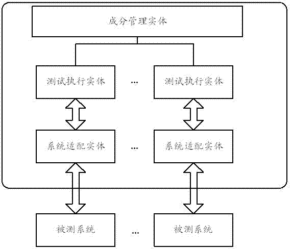 Protocol consistency testing method and system