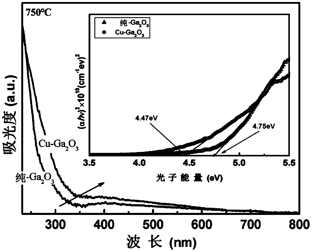 Preparation method and corresponding structure of Cu-doped beta-Ga2O3 thin film