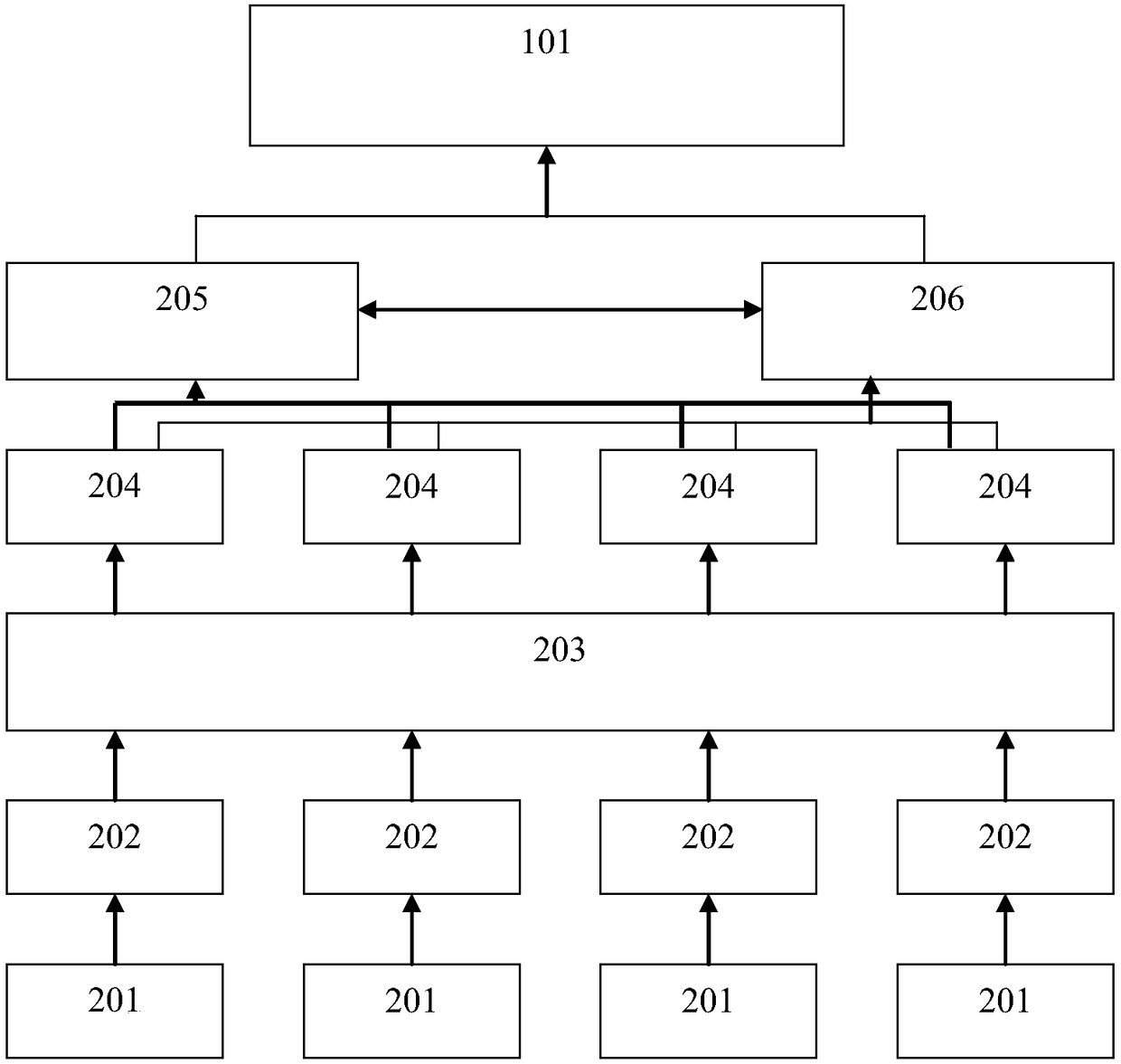 Wind Power Equipment Reliability Management Information System