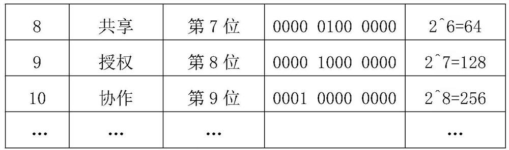 File permission management method