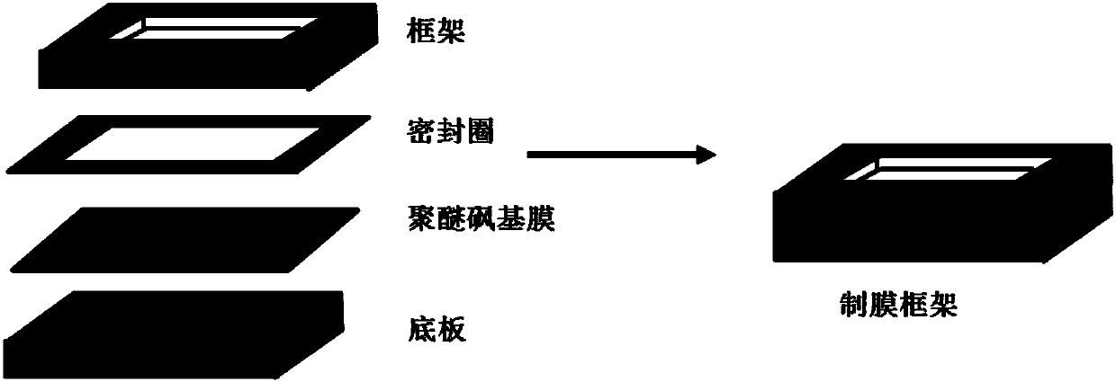 A kind of preparation method of polyethersulfone based composite forward osmosis membrane