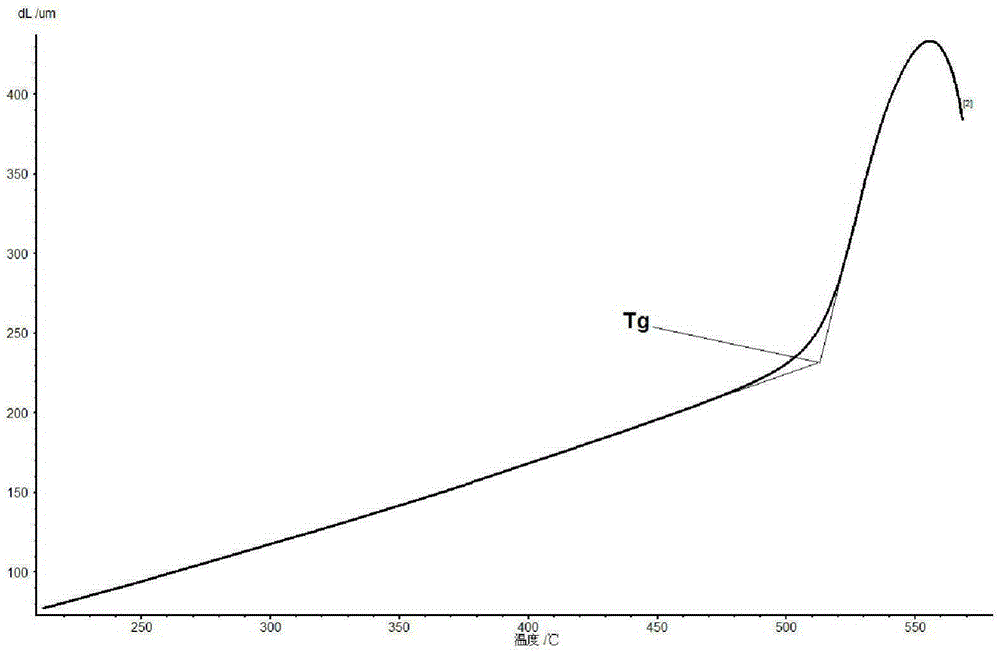 Acquisition method for precision annealing temperature