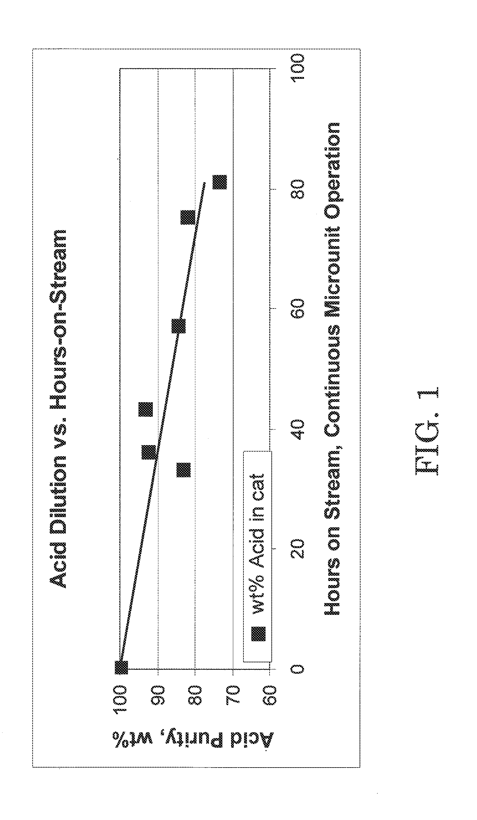 Alkylation process comprising monitoring ionic liquid catalyst acidity