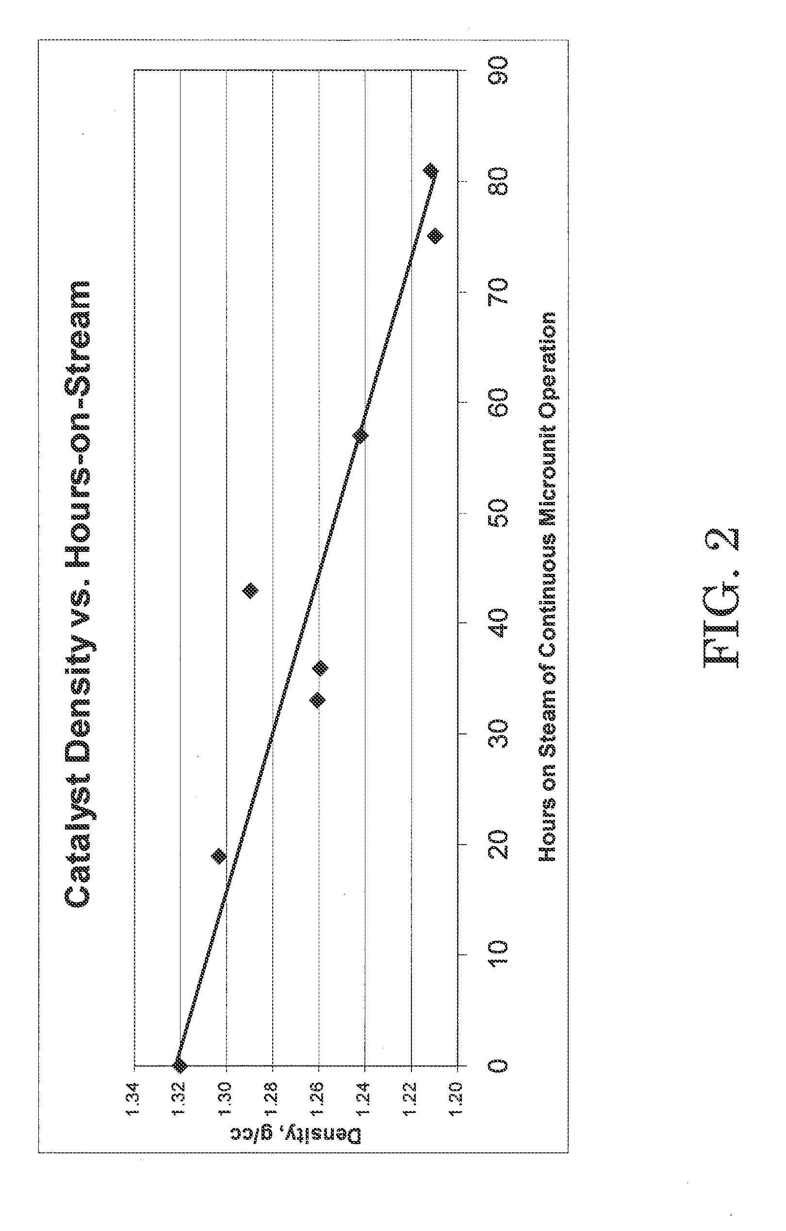 Alkylation process comprising monitoring ionic liquid catalyst acidity