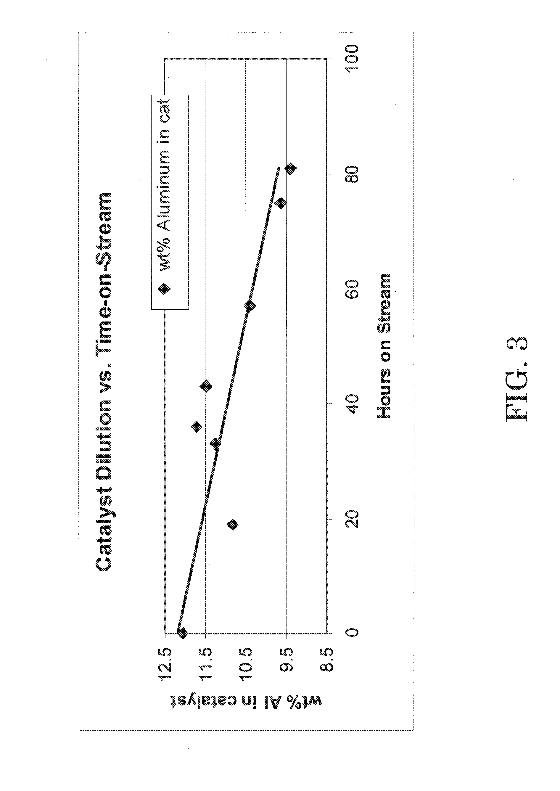 Alkylation process comprising monitoring ionic liquid catalyst acidity