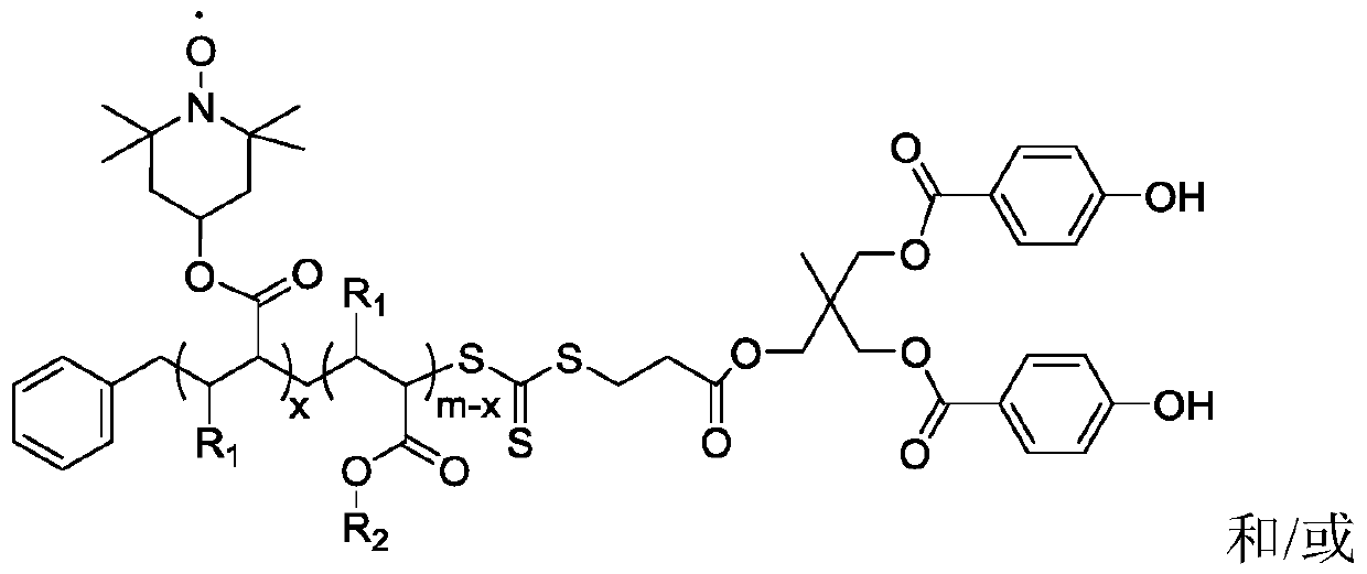 Polymerization inhibitor and preparation method and application thereof