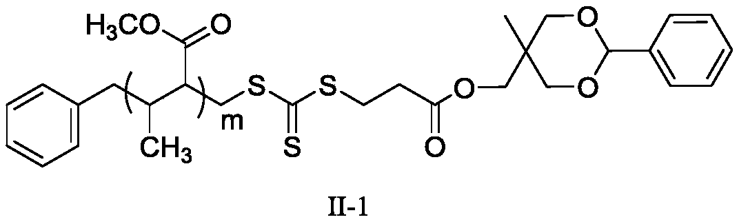 Polymerization inhibitor and preparation method and application thereof