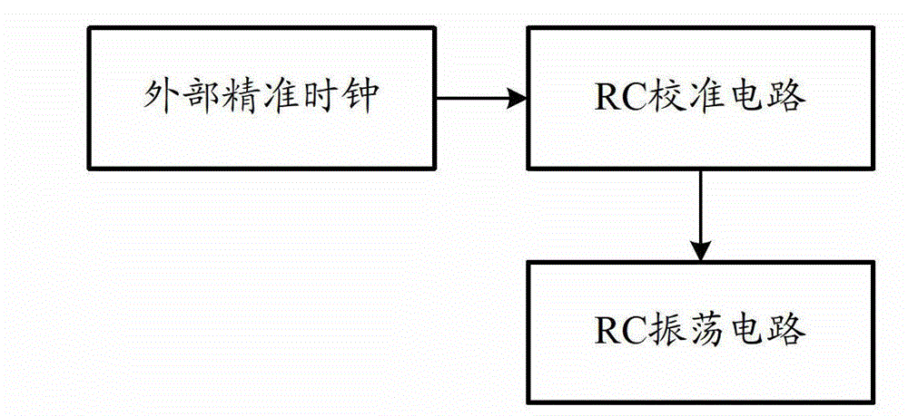 Circuit for supplying precise low-frequency clock signal, and control method for circuit