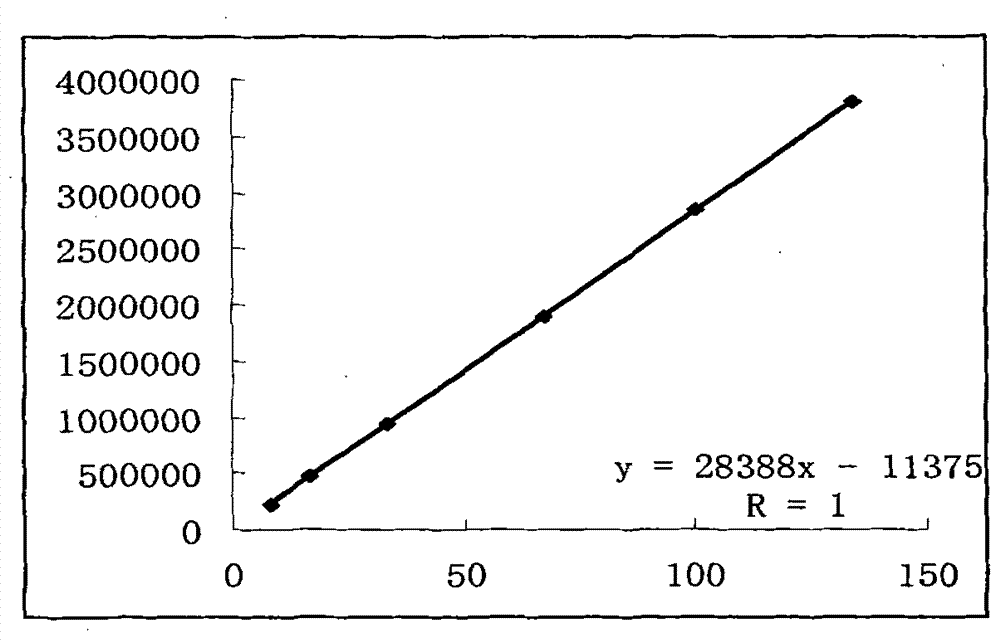 Detection method for pharmaceutic preparation containing sanguis draconis extract