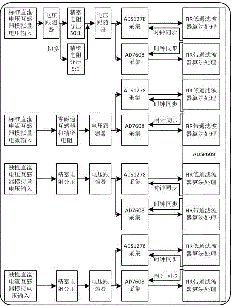 DC mutual inductor check meter combining analog quantity and digital quantity verification function