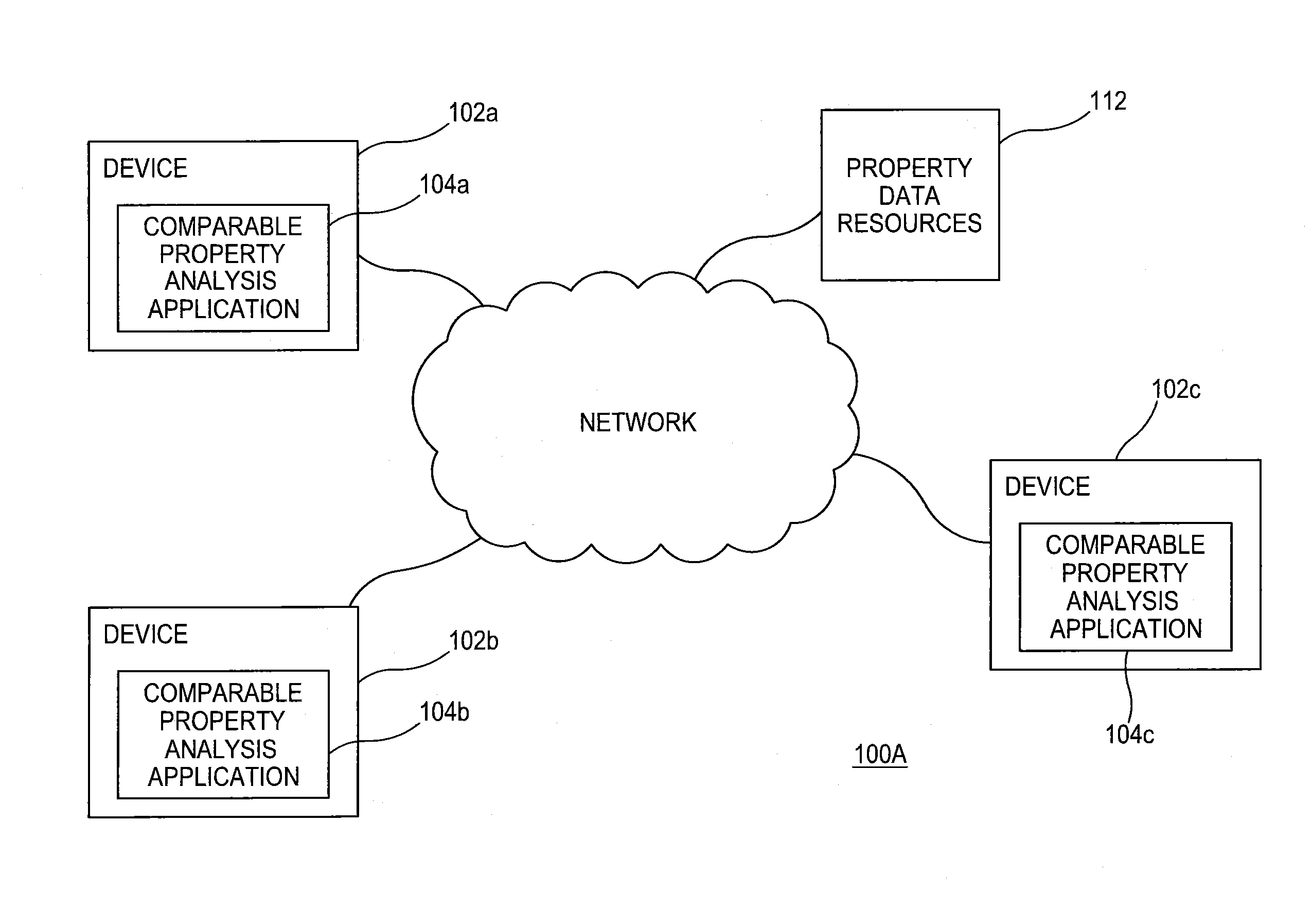 Property value estimation with categorical location variable providing neighborhood proxy