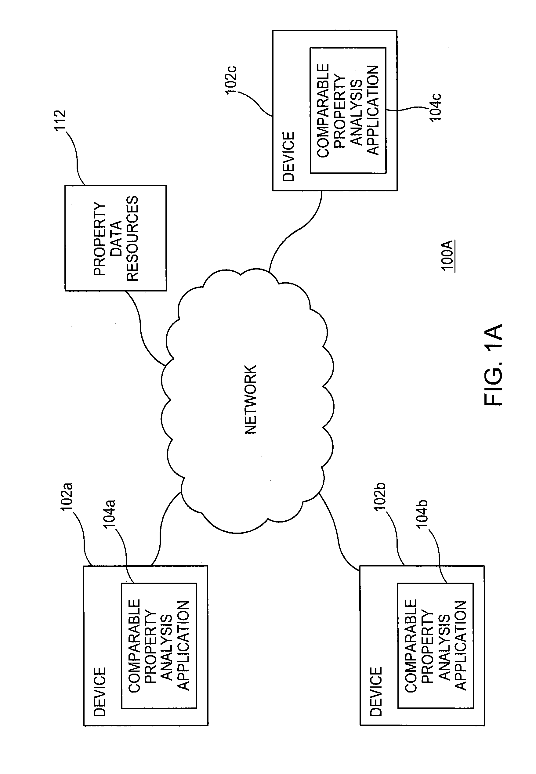 Property value estimation with categorical location variable providing neighborhood proxy