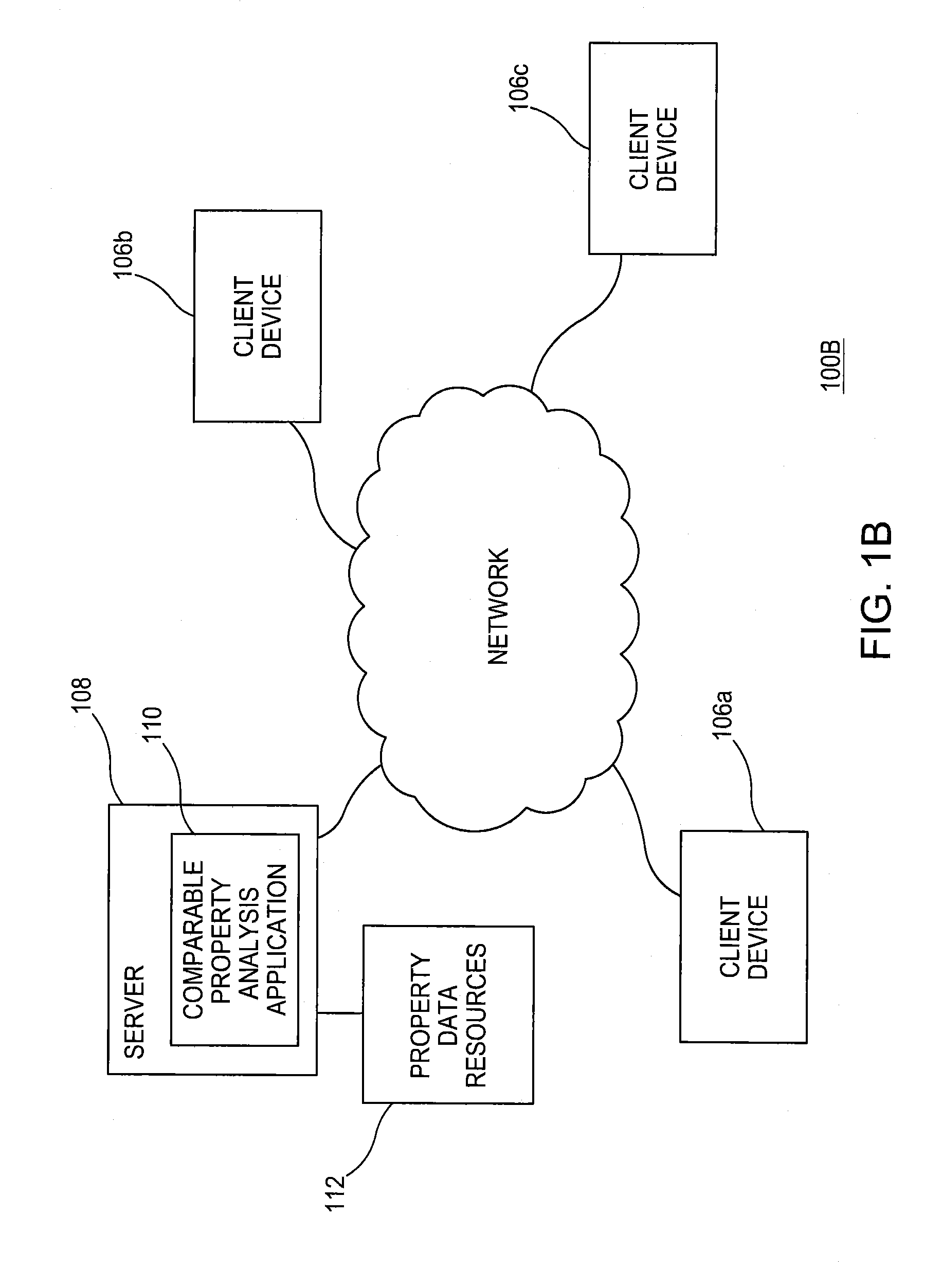 Property value estimation with categorical location variable providing neighborhood proxy