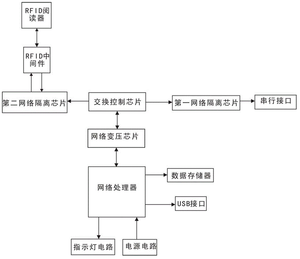 RFID-based wireless router