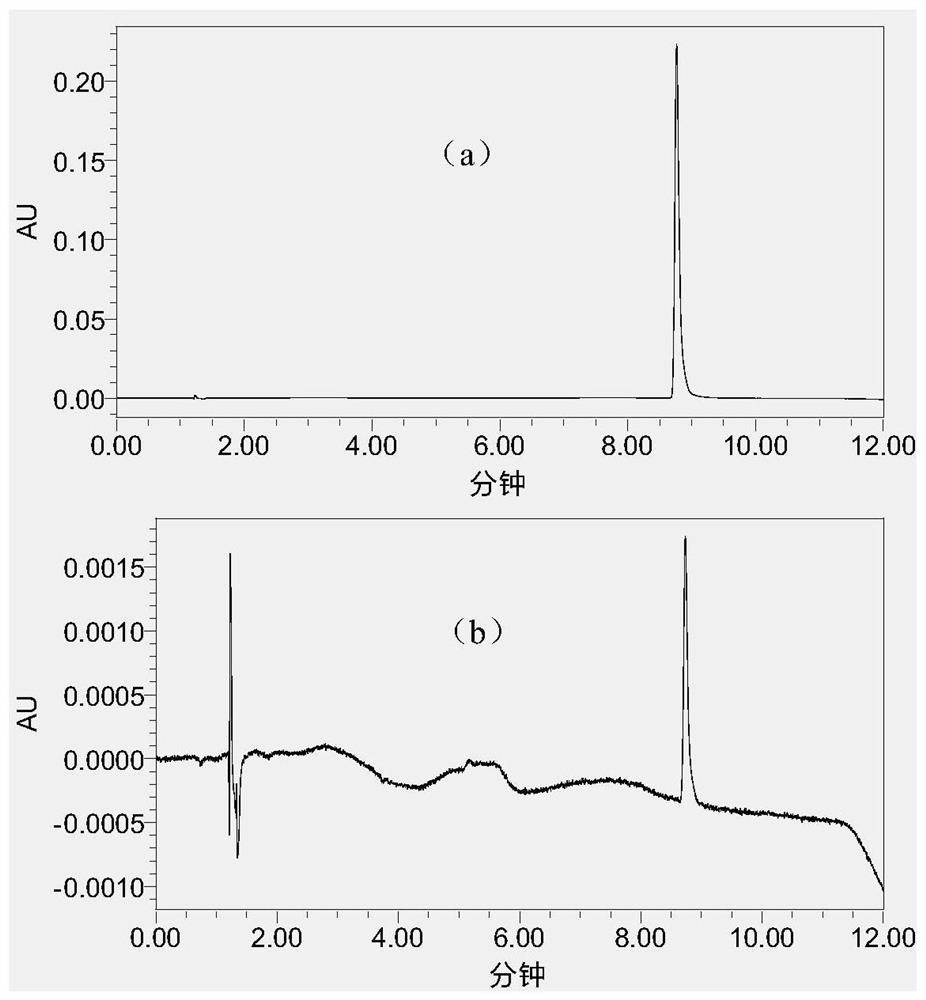 A liquid chromatography detection method for chlorphenesin in toy materials