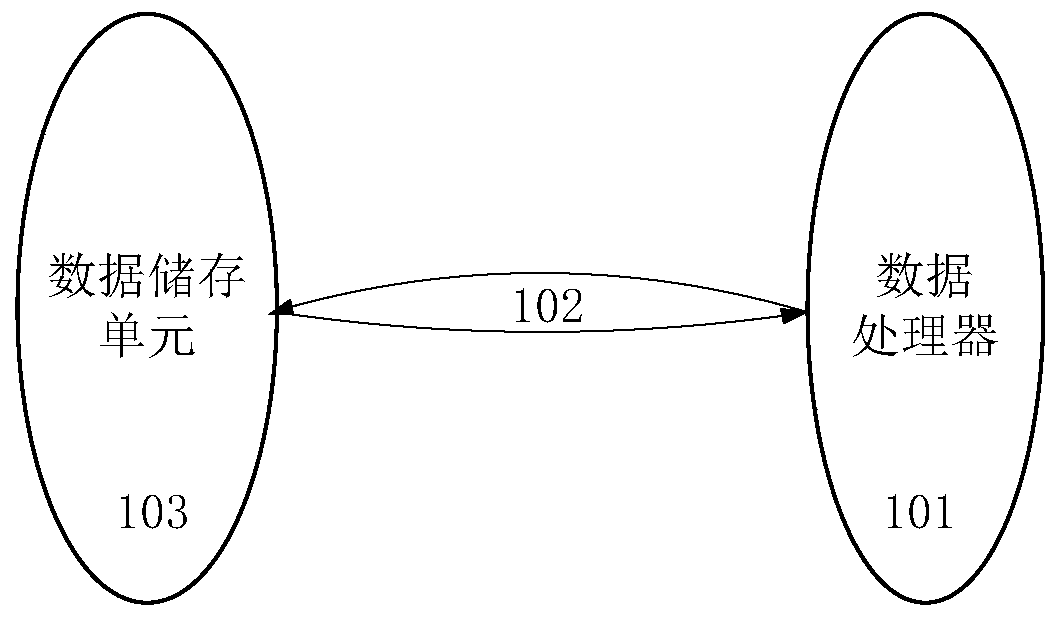 Materialized view selection and optimization method and device